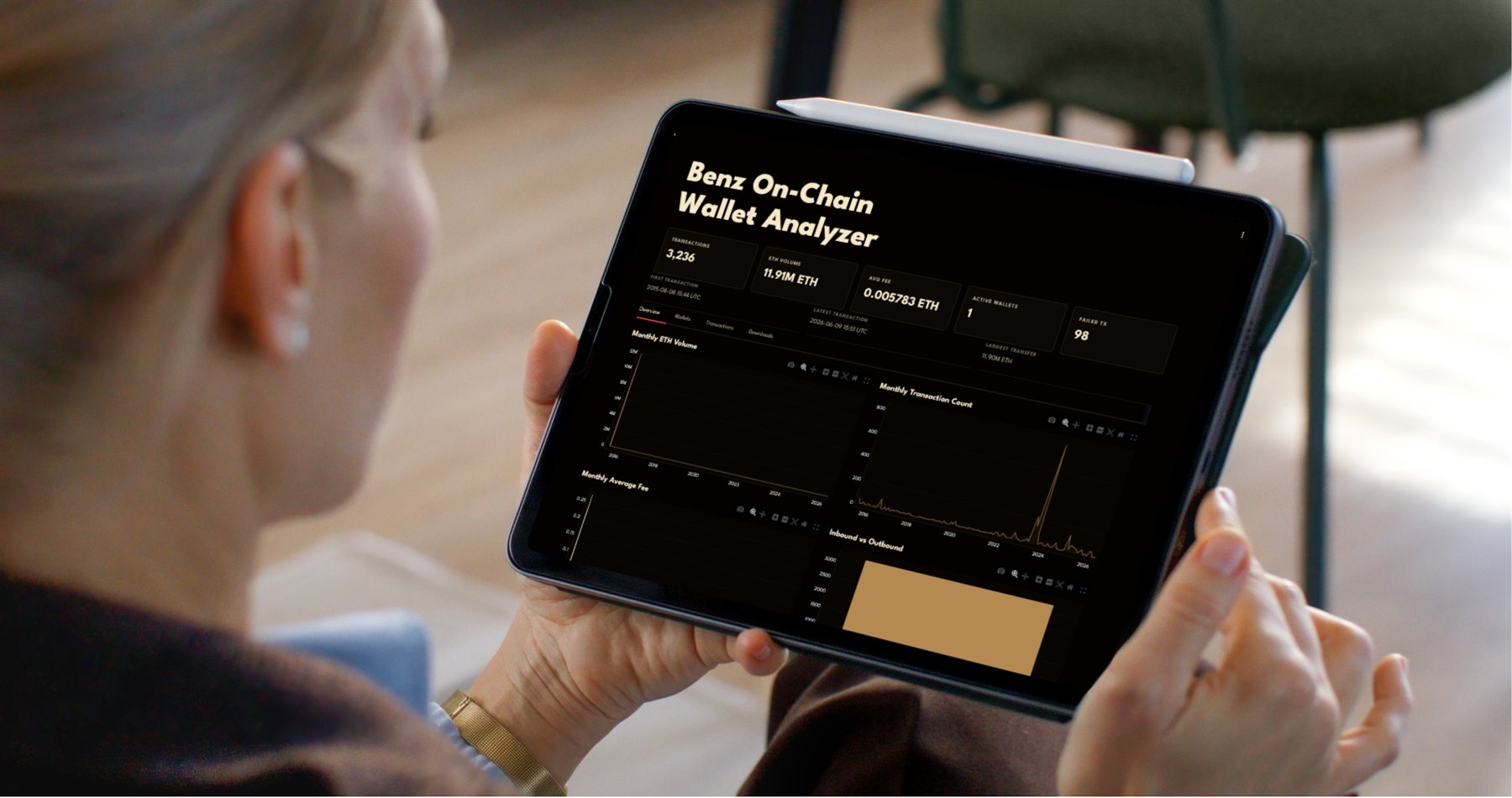 Benz On-Chain Wallet Analyzer displayed on a tablet