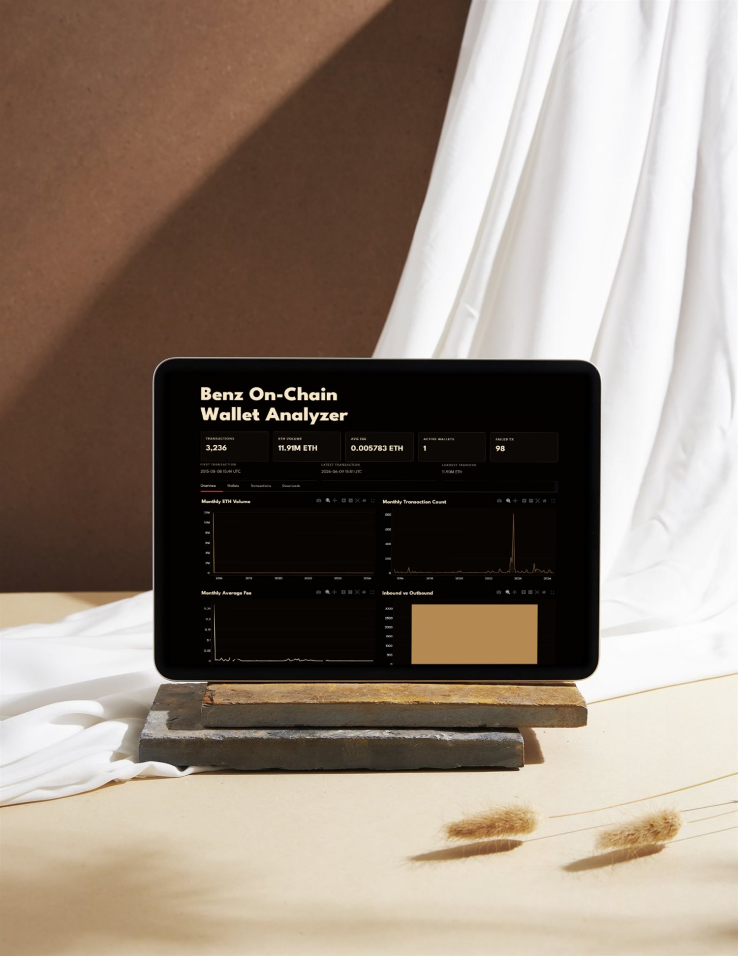 Benz On-Chain Wallet Analyzer in an editorial still-life setting