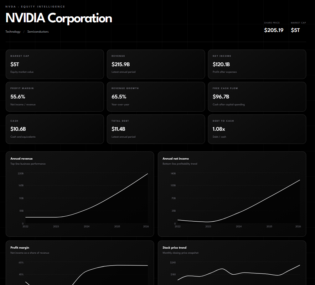 NVIDIA business intelligence dashboard
